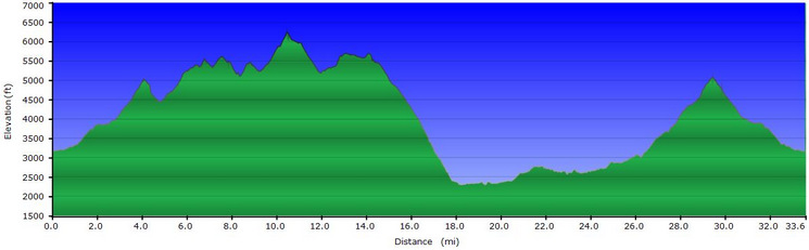 Copper Ridge Loop elevation profile