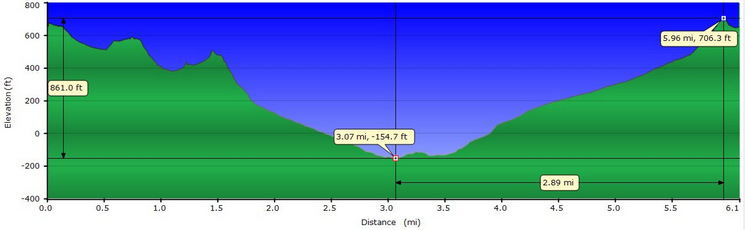 Zabriskie Loop Profile