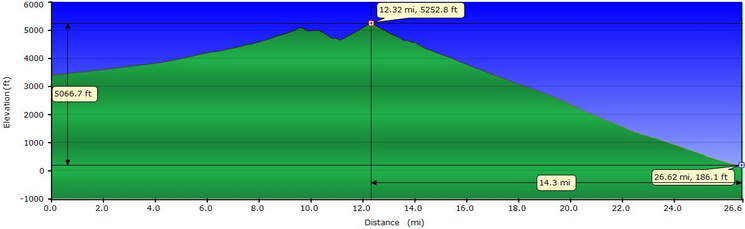 Titus Canyon Profile